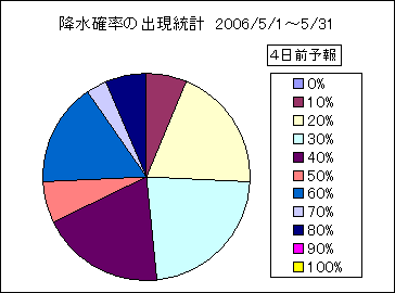�~���m���o�����v�@�S���O