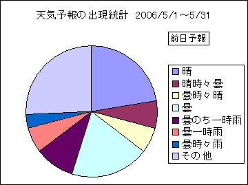 �V�C�\��o�����v�@�O��