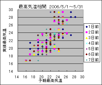 �ō��C�����ց@All