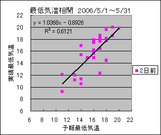 �Œ�C�����ց@�Q���O