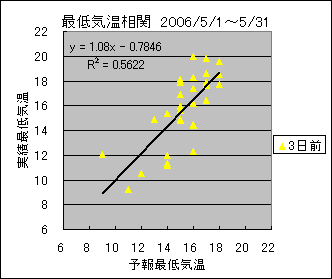 �Œ�C�����ց@�R���O