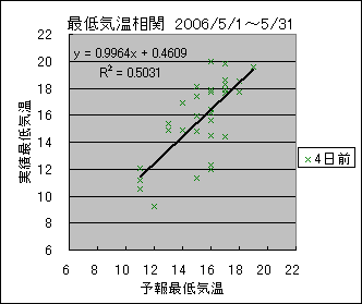 �Œ�C�����ց@�S���O