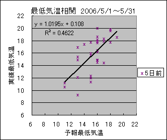 �Œ�C�����ց@�T���O