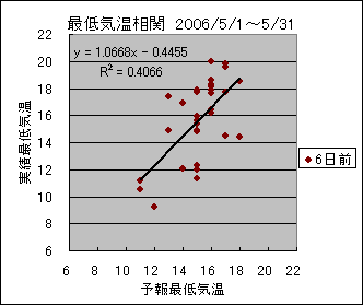 �Œ�C�����ց@�U���O