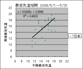 �Œ�C�����ց@�V���O