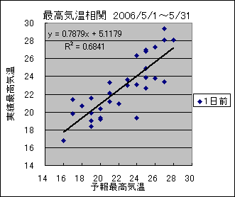 �ō��C�����ց@�O��