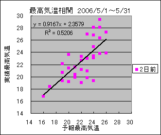 �ō��C�����ց@�Q���O