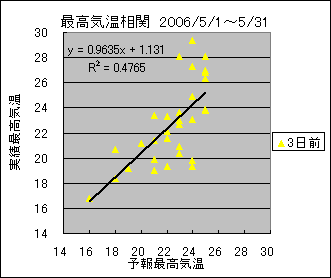 �ō��C�����ց@�R���O