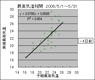 �ō��C�����ց@�S���O