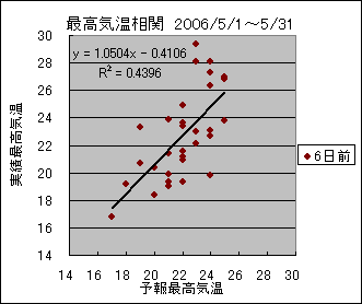 �ō��C�����ց@�U���O