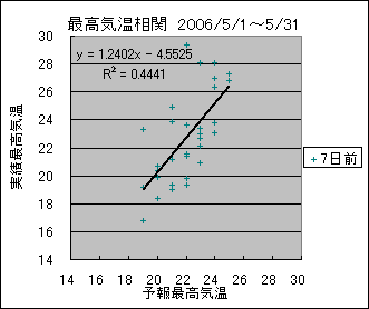 �ō��C�����ց@�V���O