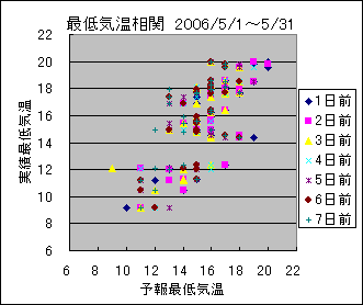 �Œ�C�����ց@All