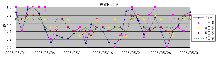 �V��g�����h