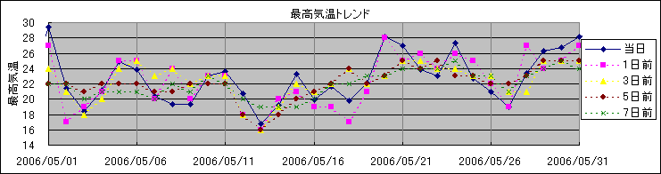 �ō��C���g�����h