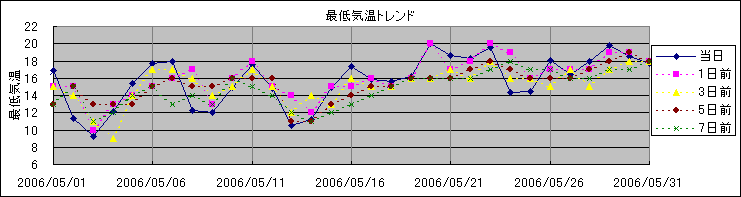 �Œ�C���g�����h