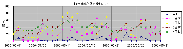 �~���m�����~���ʃg�����h