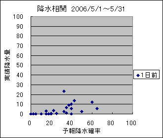 �~�����ց@�O��