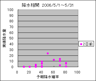 �~�����ց@�Q���O