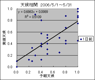 �V�󑊊ց@�O��