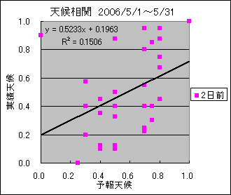 �V�󑊊ց@�Q���O