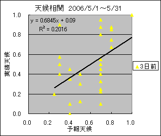 �V�󑊊ց@�R���O