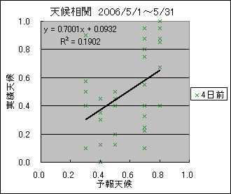 �V�󑊊ց@�S���O