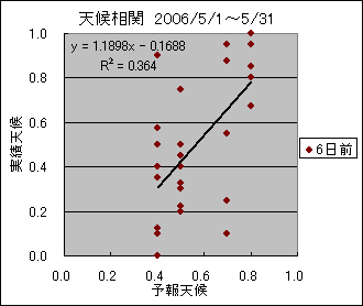 �V�󑊊ց@�U���O