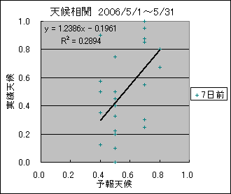 �V�󑊊ց@�V���O