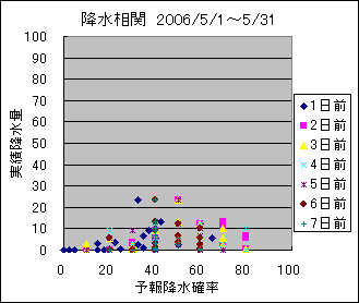 �~�����ց@All