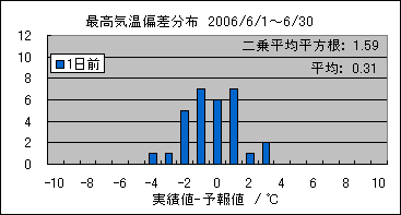 �ō��C���΍��@�O��