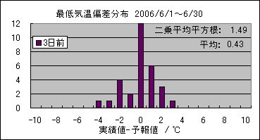 �Œ�C���΍��@�R���O