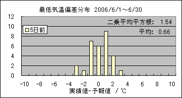 �Œ�C���΍��@�T���O