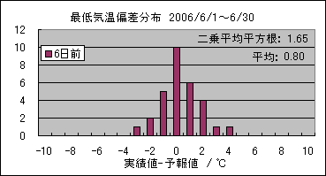�Œ�C���΍��@�U���O