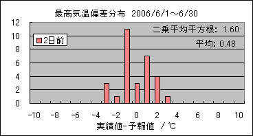 �ō��C���΍��@�Q���O