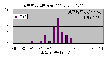 �ō��C���΍��@�R���O