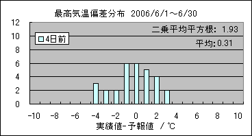�ō��C���΍��@�S���O