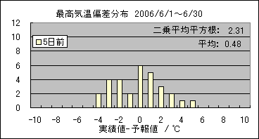 �ō��C���΍��@�T���O