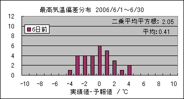 �ō��C���΍��@�U���O