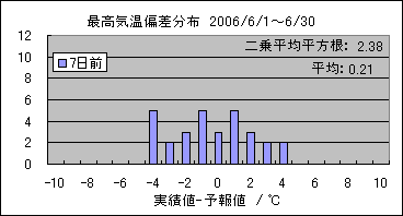 �ō��C���΍��@�V���O