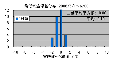 �Œ�C���΍��@�O��