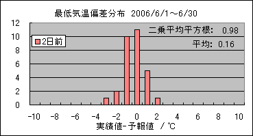 �Œ�C���΍��@�Q���O