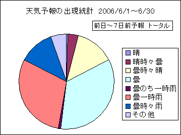 �V�C�\��o�����v�@����