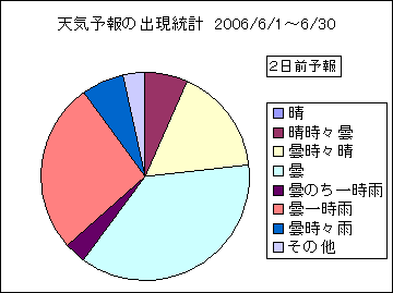 �V�C�\��o�����v�@�Q���O