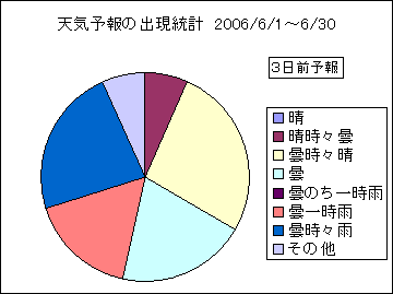 �V�C�\��o�����v�@�R���O