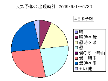 �V�C�\��o�����v�@�S���O