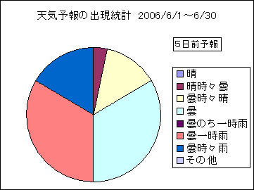 �V�C�\��o�����v�@�T���O