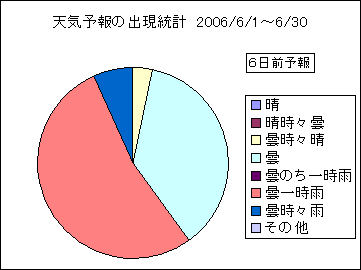 �V�C�\��o�����v�@�U���O