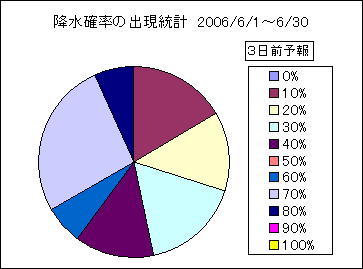 �~���m���o�����v�@�R���O