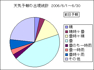 �V�C�\��o�����v�@�O��