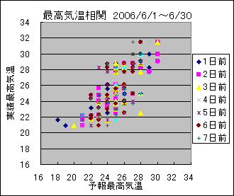 �ō��C�����ց@All